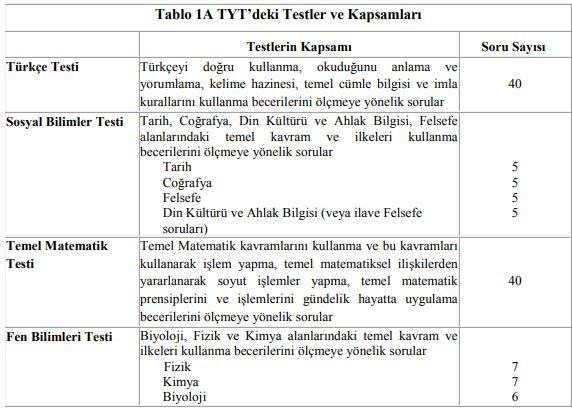Yks Sinav Sistemi Izmir Odtululer Dershanesi Bornova Cankaya Dershanesi