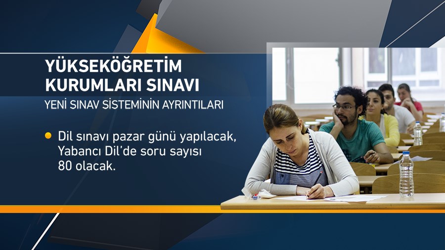 Yeni sınav sistemi, YKS, Yuksekoğretim Kurumları Sınavı, ÖSYM, YÖK, universiteye giriş sınavı