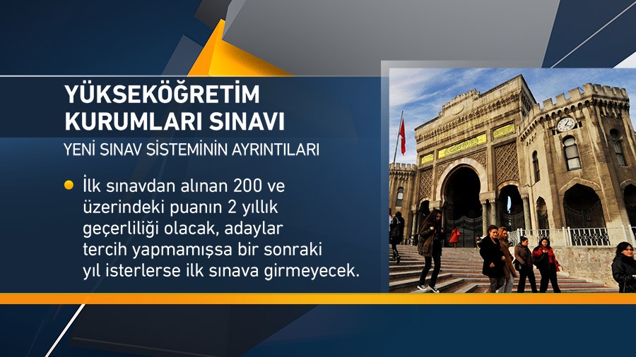 Yeni sınav sistemi, YKS, Yuksekoğretim Kurumları Sınavı, ÖSYM, YÖK, universiteye giriş sınavı