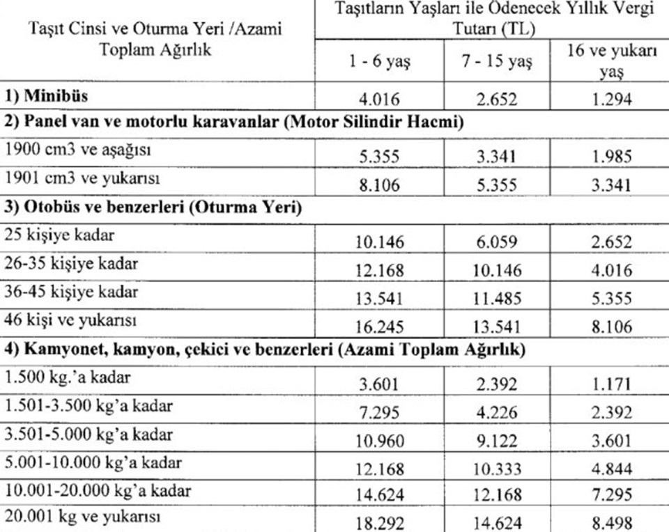 2024 yılı Motorlu Taşıtlar Vergisi (MTV) yüzde 58 zamlandı - 3