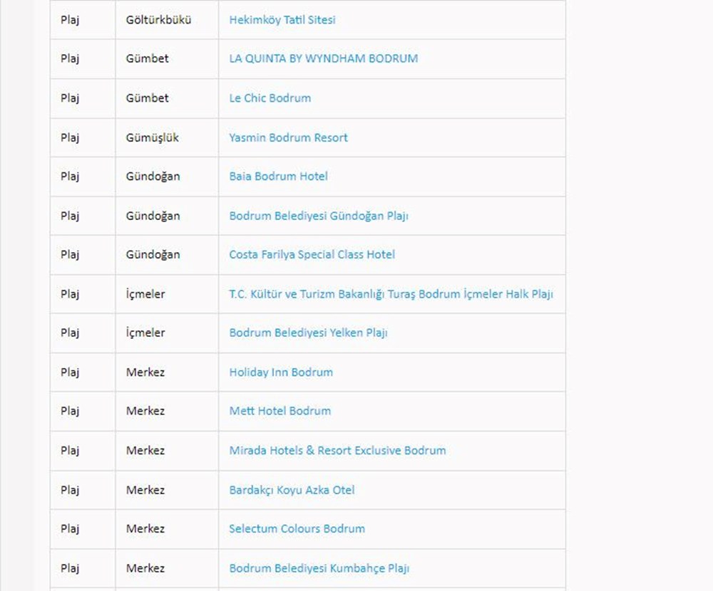 Türkiye'nin mavi bayraklı plajları: 2024 yılı güncel listesi (En iyi sahiller ve plajlar) - 35