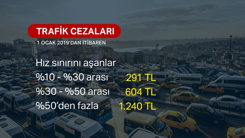 2019 HIZ İHLALİ CEZALARI