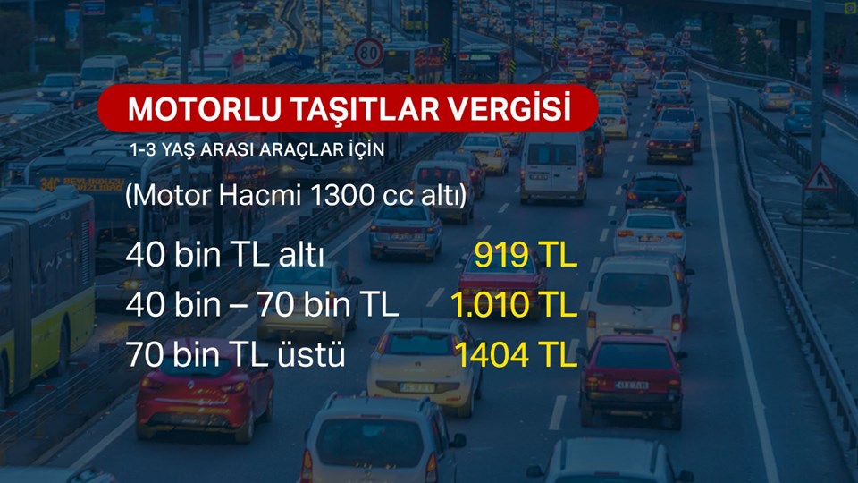 2019 MOTORLU TAŞITLAR VERGİSİ