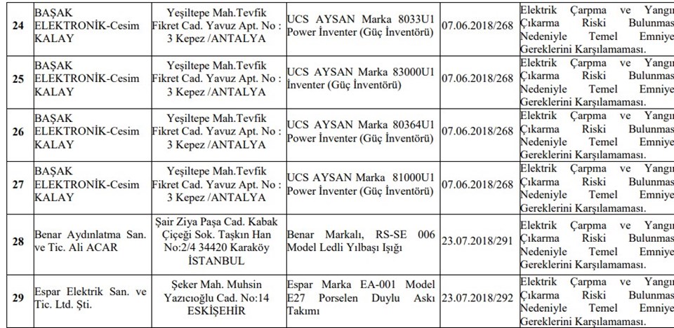 Netflix ücretleri yarı yarıya düşüyor Netflix ücretleri yarı yarıya düşüyor