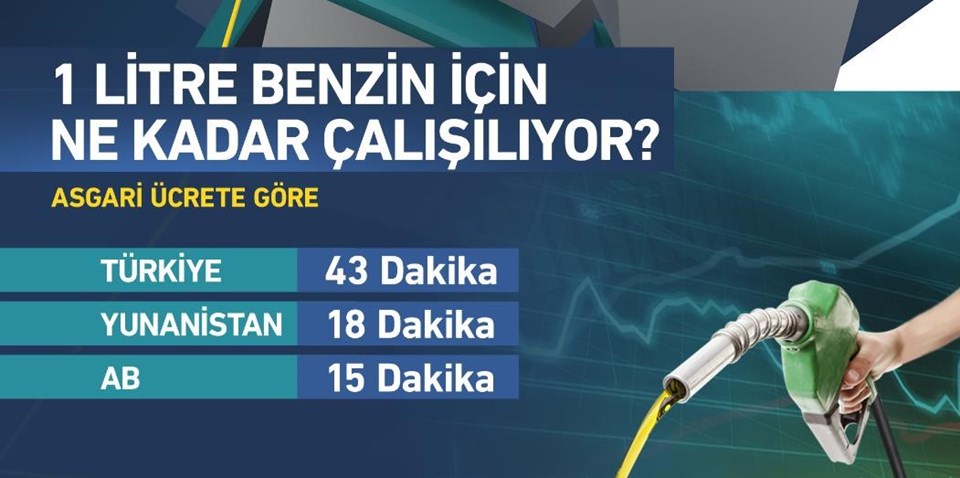 benzin,qukBE0j7HE2Vx1F8tHcuzA.jpg?width=960&mode=crop&scale=both&v=20180517093631879