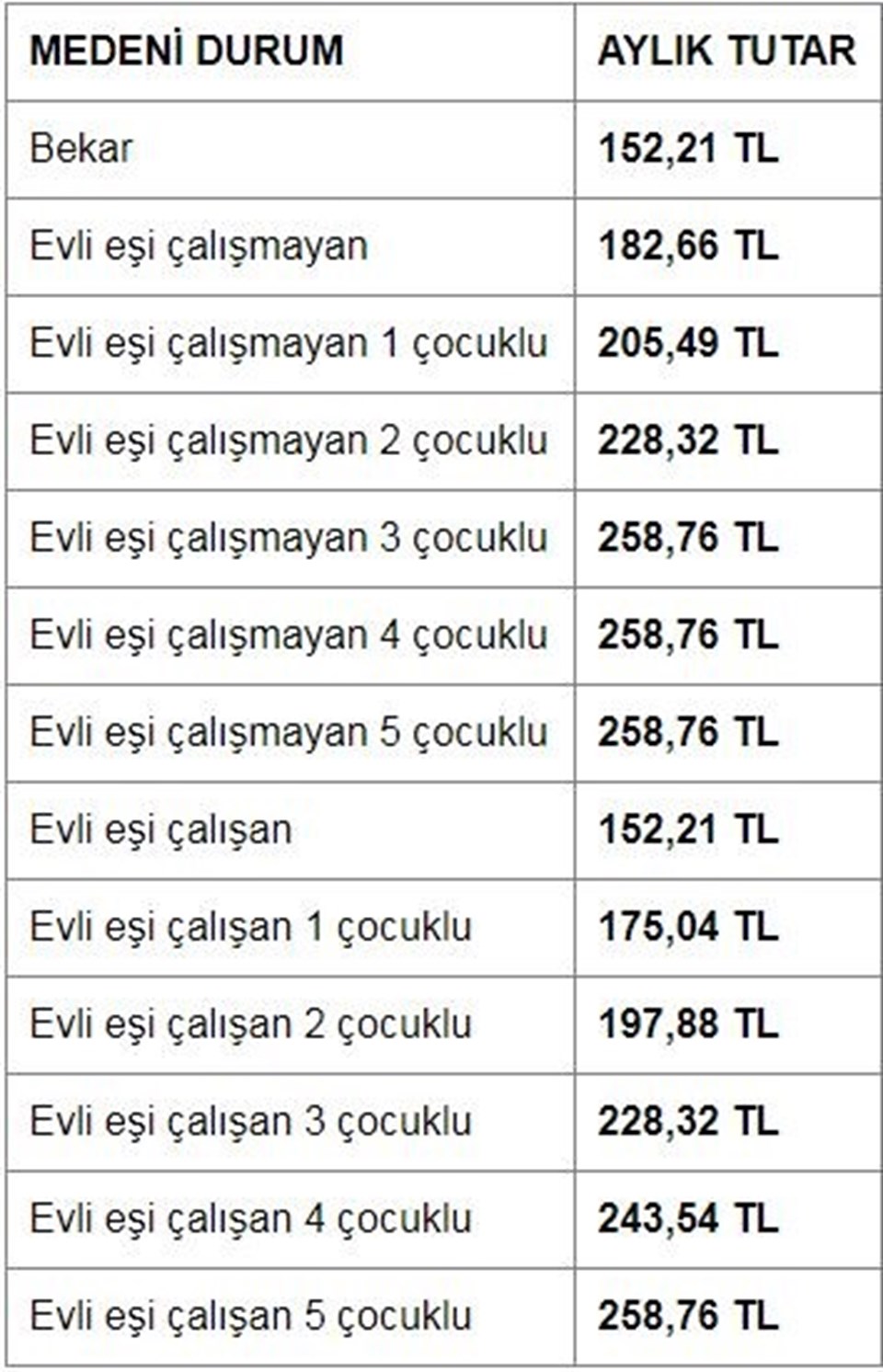 Kaynak: MuhasebeTR