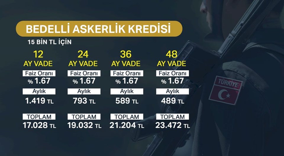 KARŞILAŞTIRMALI KREDİ TABLOSU