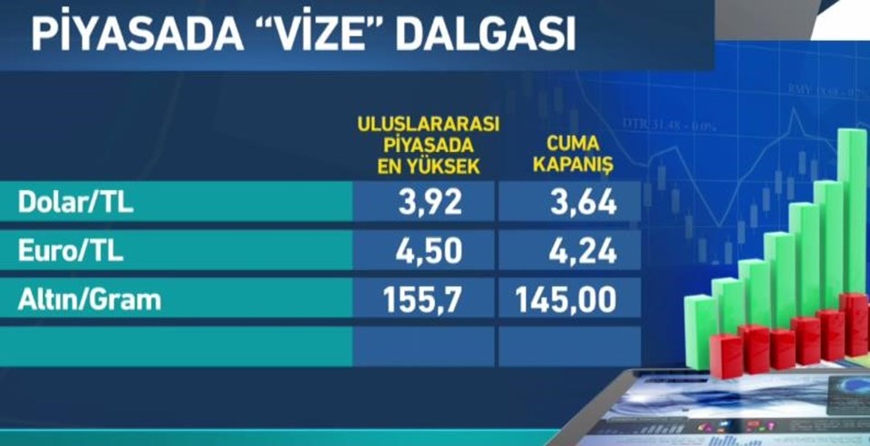 Dolar/TL kuru Asya piyasalarında dün gece sert hareketler yaptı