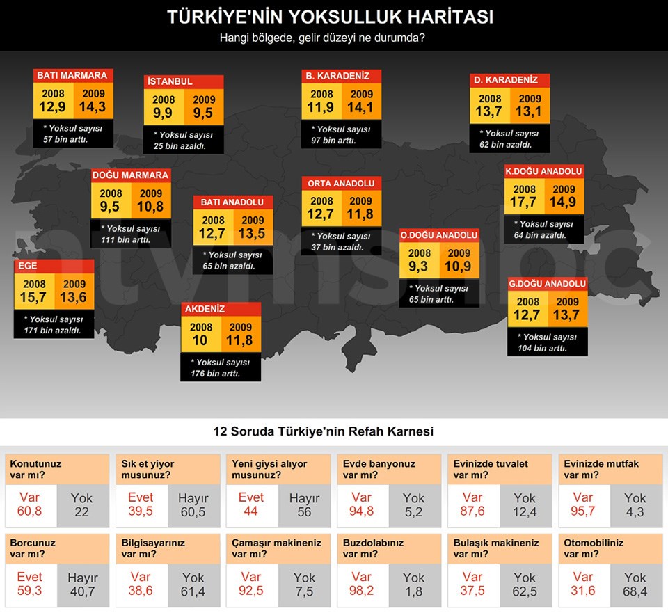 Hangi bölgede gelir düzeyi ne durumda?