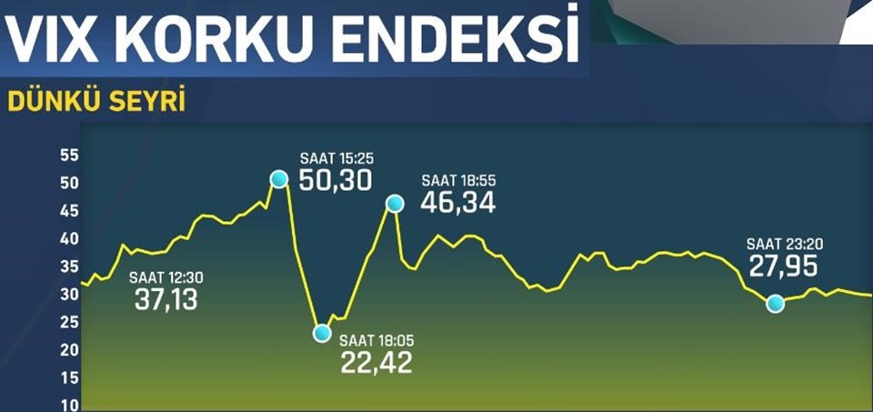Korku Endeksi (Son 36 saat)