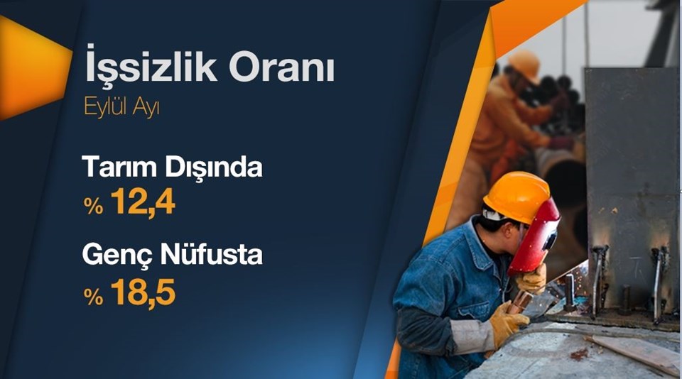 Kaynak: TÜİK