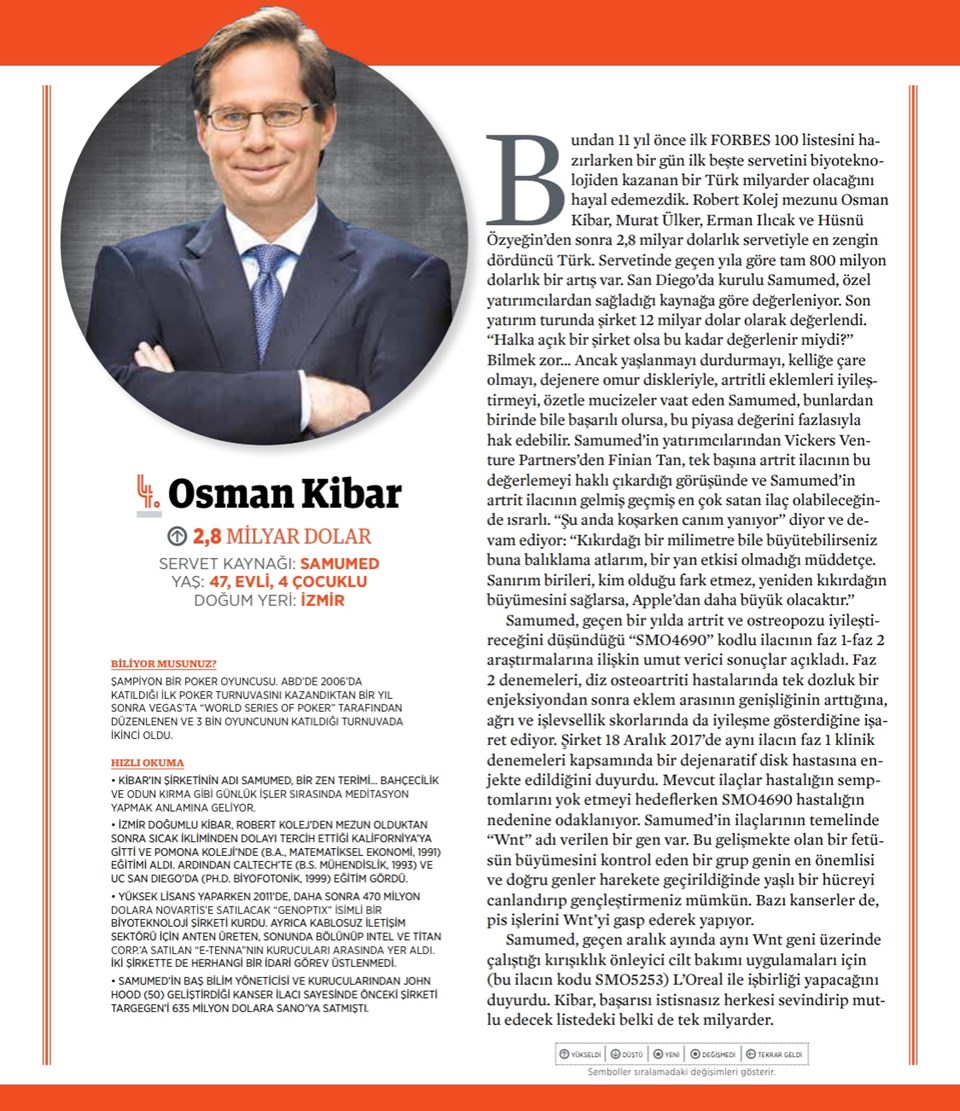 4- OSMAN KİBAR, Samumed (48)