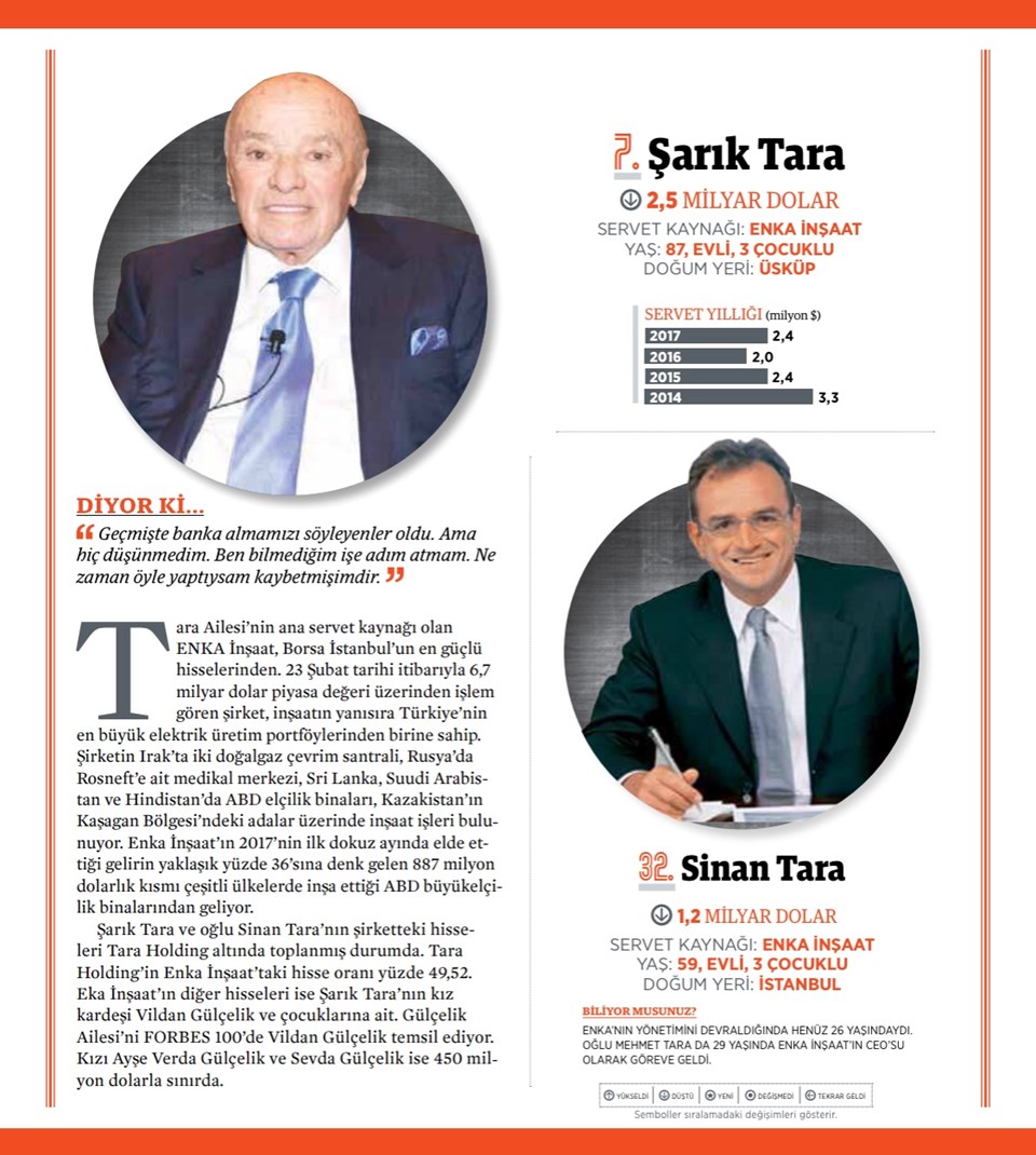 8- ŞARIK TARA, Enka Holding (88)