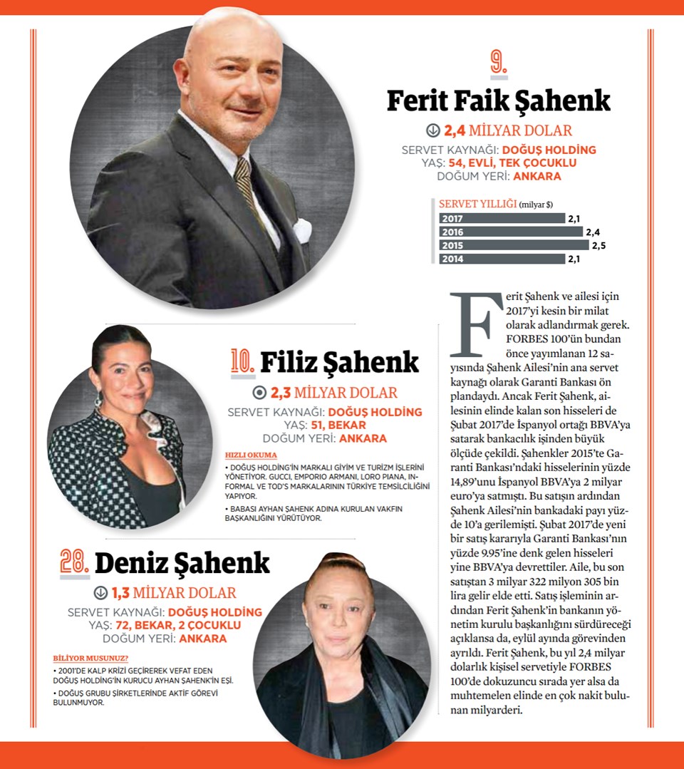 9- FERİT ŞAHENK, Doğuş Grubu (54)