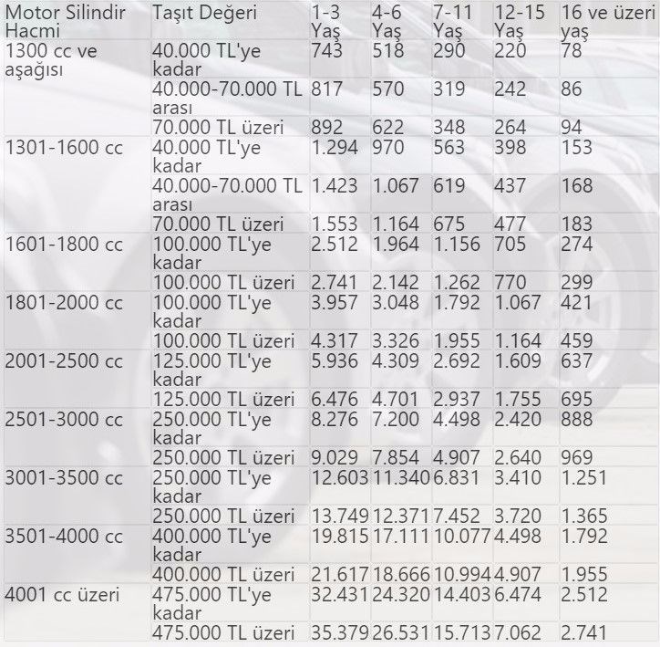 1 OCAK 2018 SONRASI TESCİLLİ ARAÇLAR