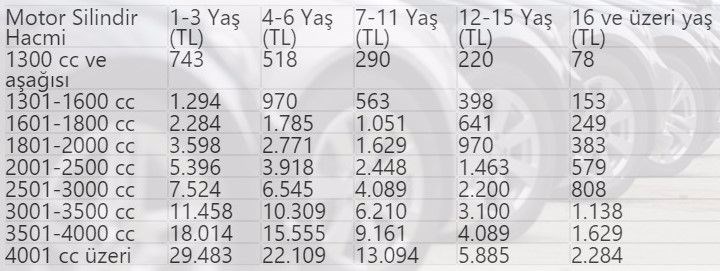 31 ARALIK 2017 ÖNCESİ TESCİLLİ ARAÇLAR