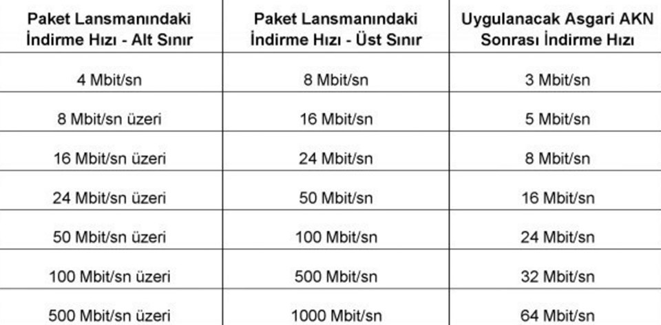 Internet Kullaniminda Yeni Donem Adil Kullanim Kotasi Nasil Isleyecek 1 Ntv Internet Kullaniminda Yeni Donem Adil Kullanim Kotasi Nasil Isleyecek 1 Ntv