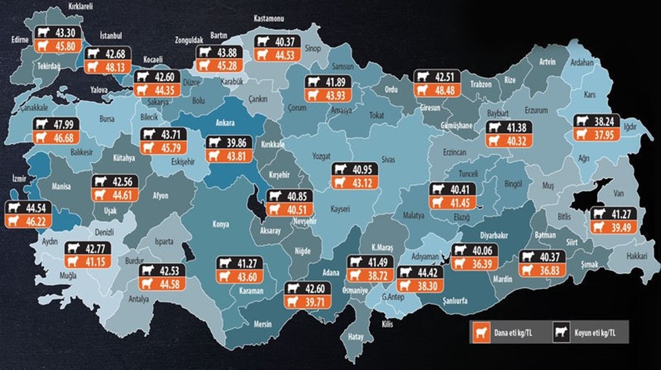 turkiye nin dogusunda et daha ucuz