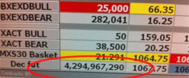 İsveç Borsası’nda 69 trilyon dolarlık 'al' komutu