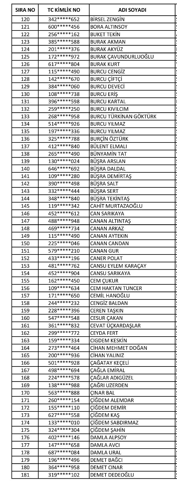 SAĞLIK BAKANLIĞI (REDDEDİLENLER)