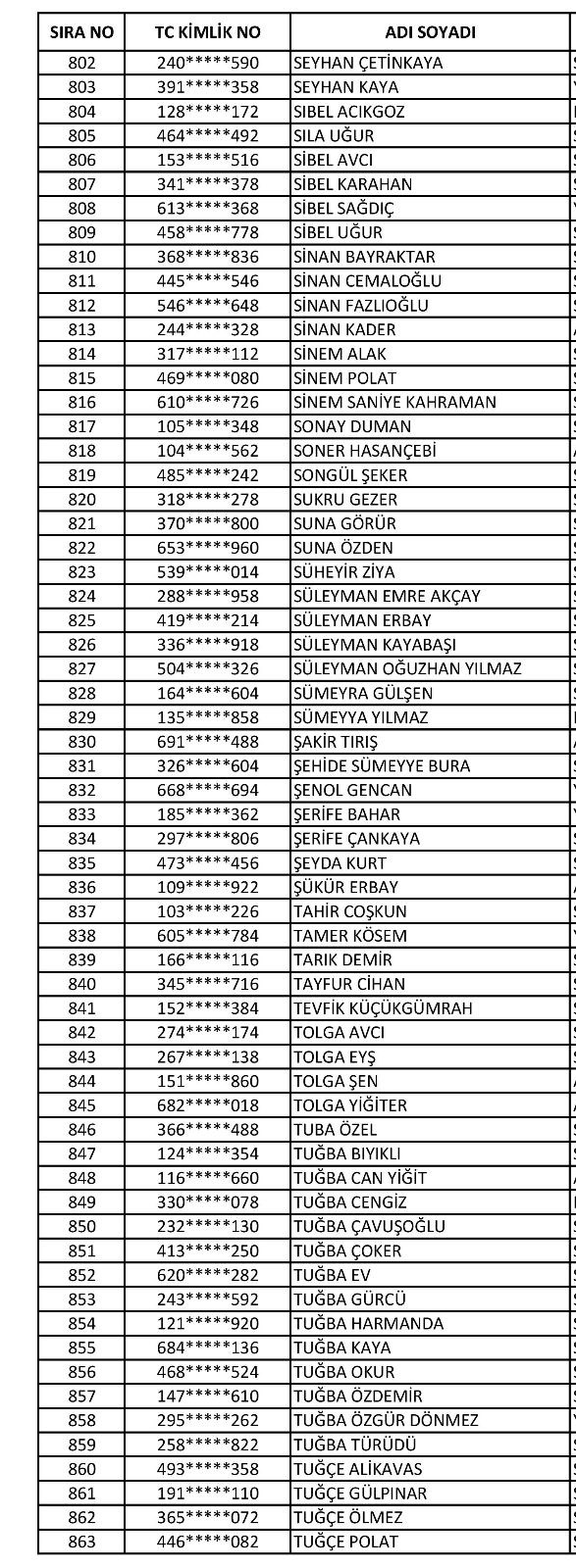 SAĞLIK BAKANLIĞI (REDDEDİLENLER)
