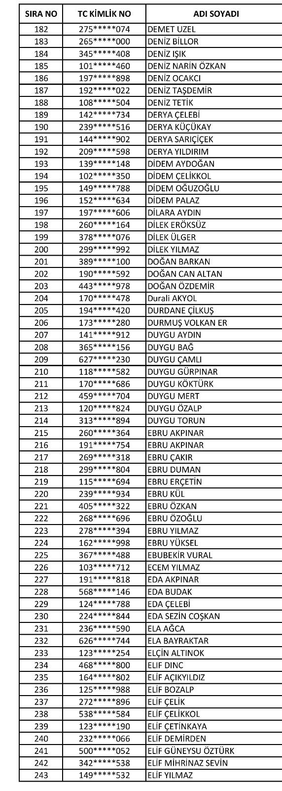 SAĞLIK BAKANLIĞI (REDDEDİLENLER)