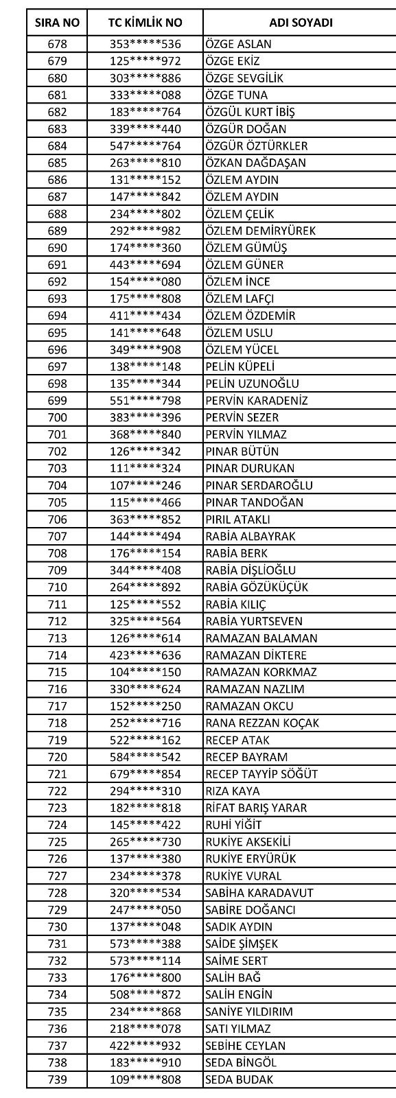 SAĞLIK BAKANLIĞI (REDDEDİLENLER)