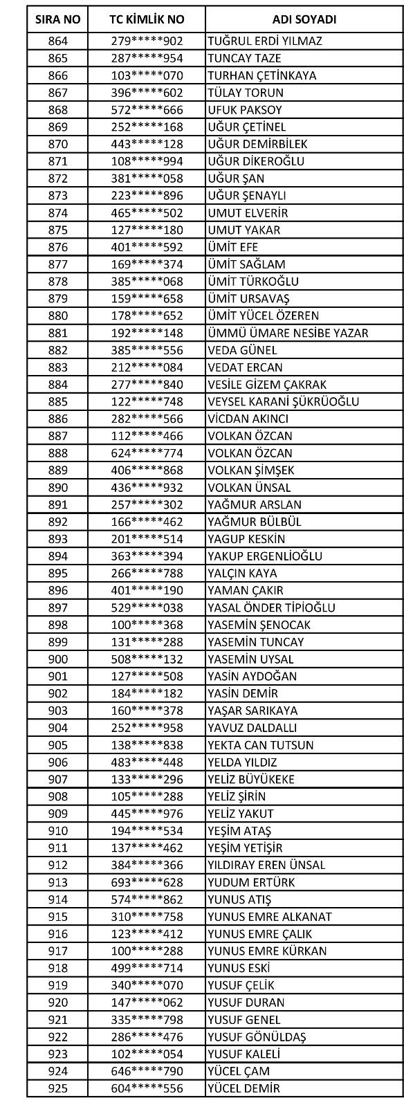 SAĞLIK BAKANLIĞI (REDDEDİLENLER)