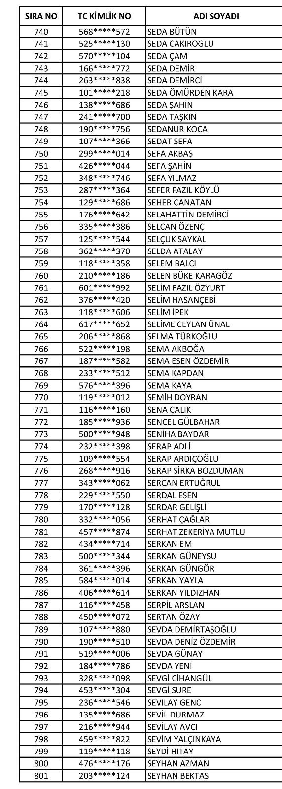 SAĞLIK BAKANLIĞI (REDDEDİLENLER)