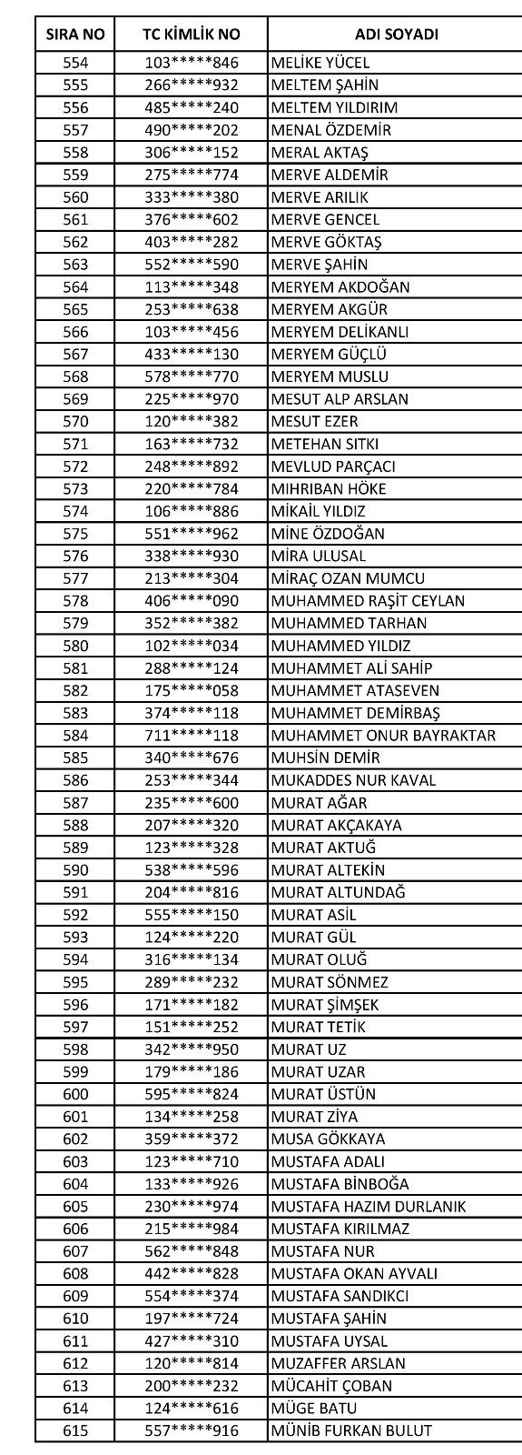 SAĞLIK BAKANLIĞI (REDDEDİLENLER)