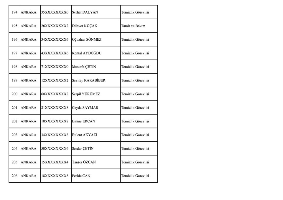 SOSYAL GÜVENLİK KURUMU (KABUL EDİLENLER)