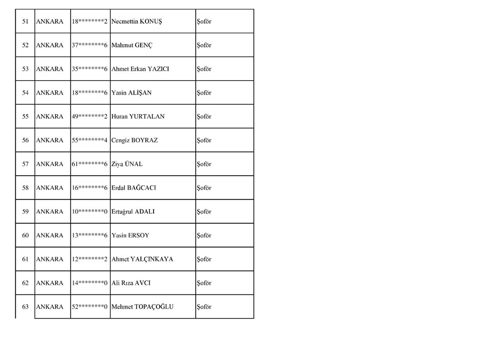 SOSYAL GÜVENLİK KURUMU (REDDEDİLENLER)