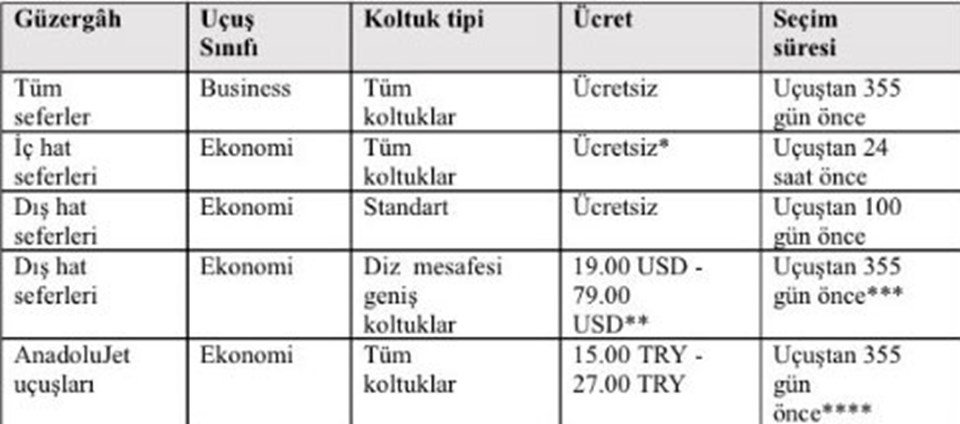 Diz mesafesi geniş koltuklar 19 dolardan başlayan fiyatlarla satışta.