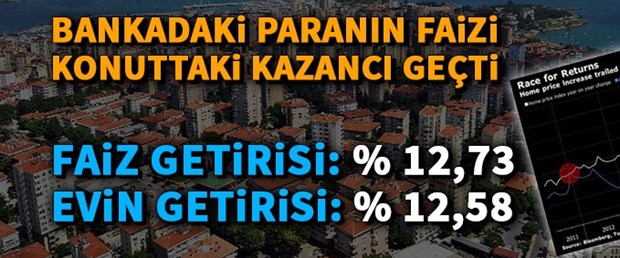 yazılı Türkiye konut getirisi faiz getirisi.jpg