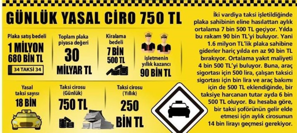 Grafik Gazete HT