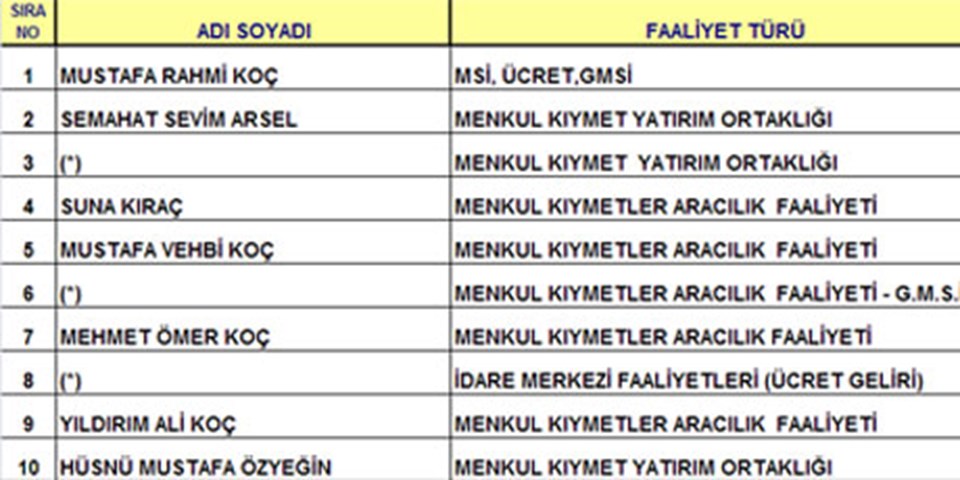 Listenin tamamını görmek için tıklayın.