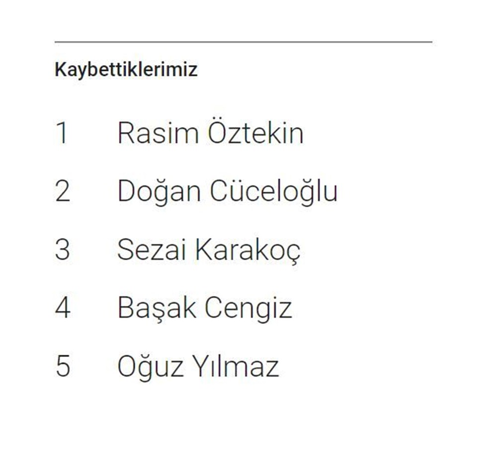 Google 2021 arama trendleri belli oldu: Türkiye'de en çok yapılan sorgular - 4