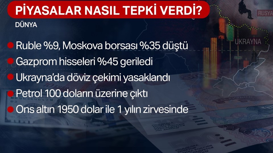 Rus rublesi ve borsasında kayıplar artıyor - 2