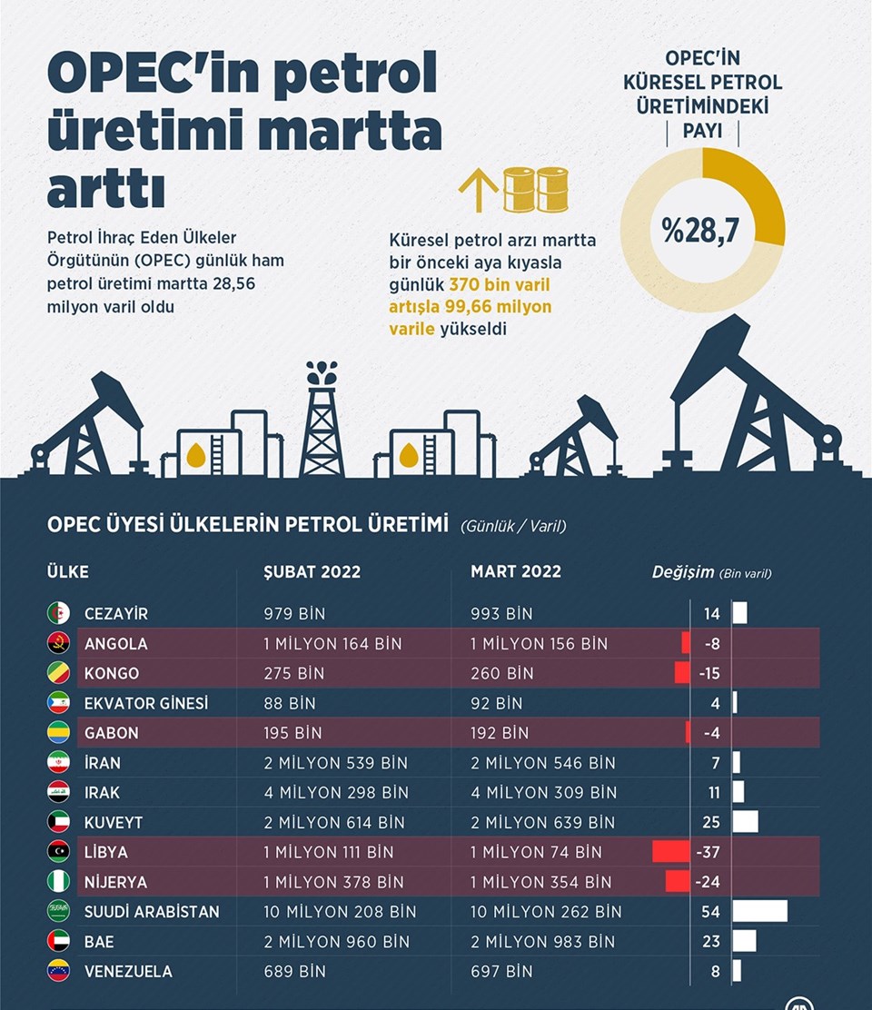 Libya'nın güneyinde petrol üretimi durduruldu - 1