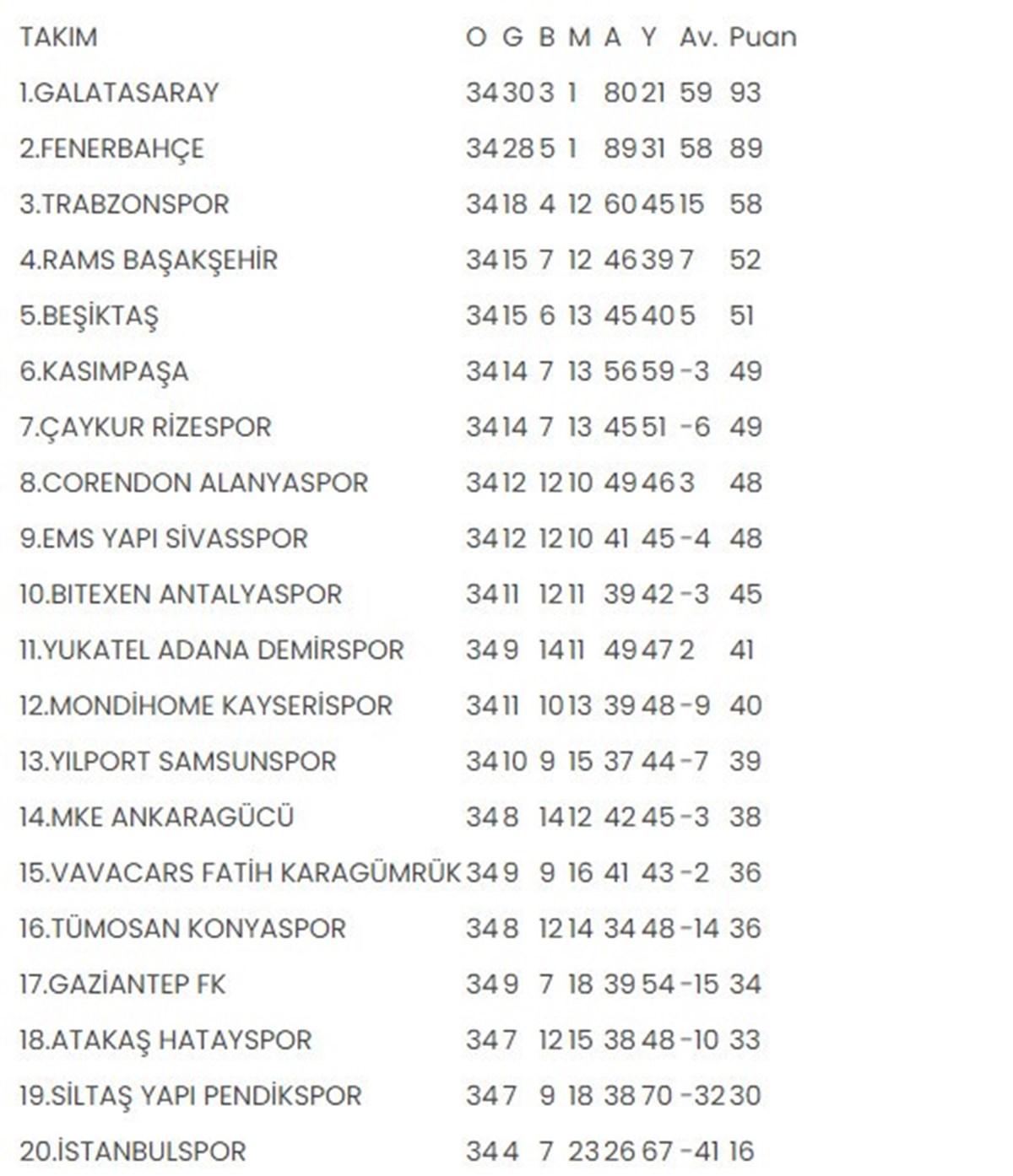 Not: Kayserispor ve İstanbulspor Not: Kayserispor ve İstanbulspor