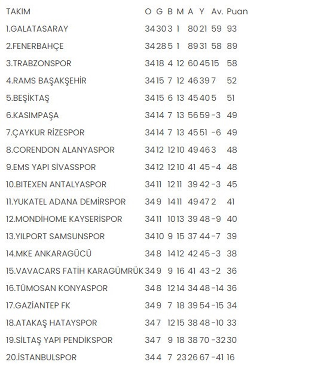 Not: Kayserispor ve İstanbulspor