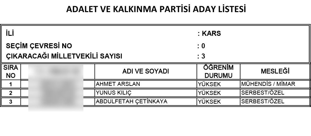 AK Parti'nin 24 Haziran seçimi milletvekili adayları | İl İl İsim isim tam liste (Cumhur İttifakı) - 50