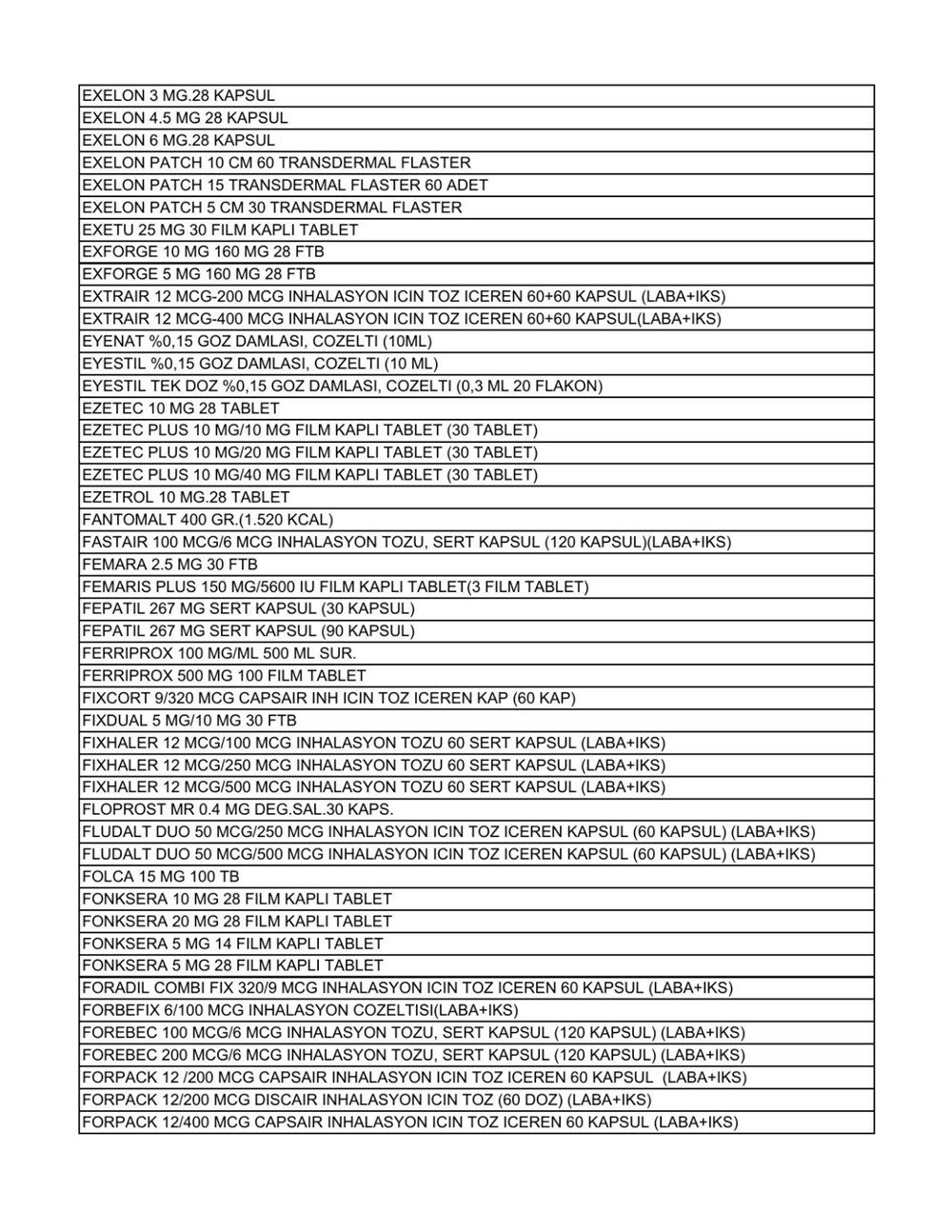 Liste güncellendi: İşte aile hekimlerinin yazabildiği 1858 raporlu ilaç - 13