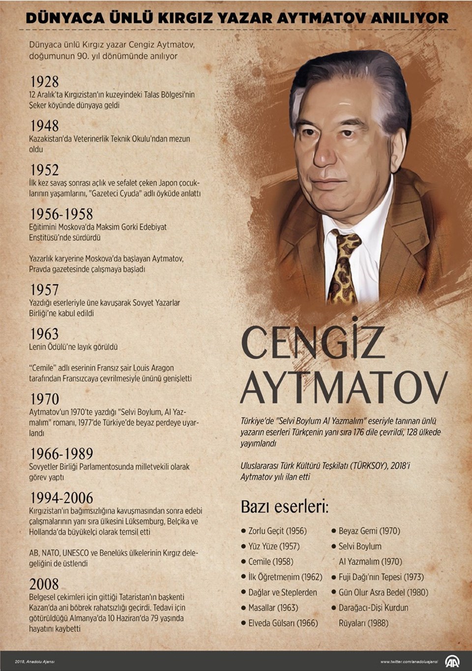 Dünyaca ünlü Kırgız yazar Cengiz Aytmatov anılıyor - 1