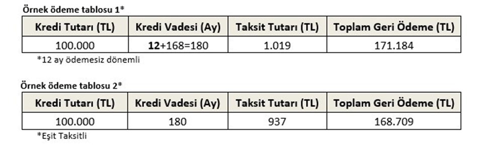 Kamu bankalarından 4 yeni kredi paketi (Bireysel destek kredisi sorgulama) - 1