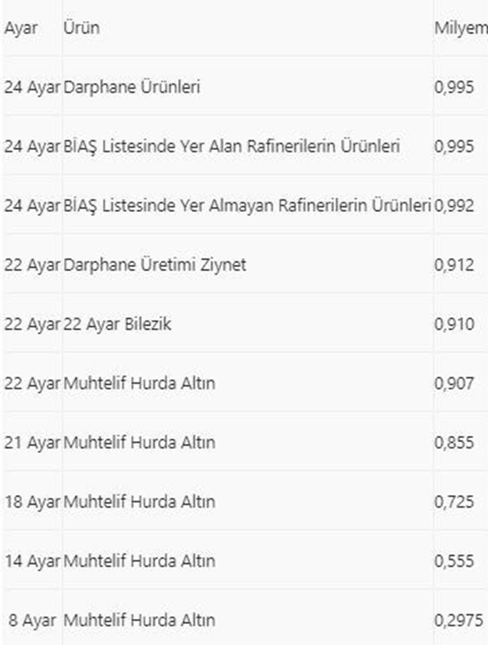 BDDK'dan bankaların topladıkları fiziki altınların değerlemesine ilişkin düzenleme - 1