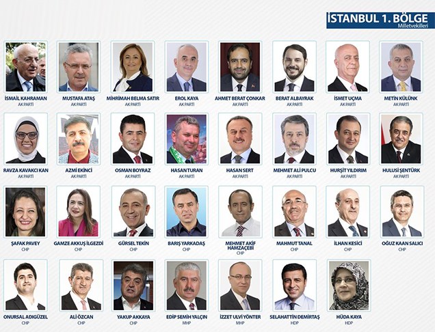 tbmm 26 donem milletvekilleri ntv