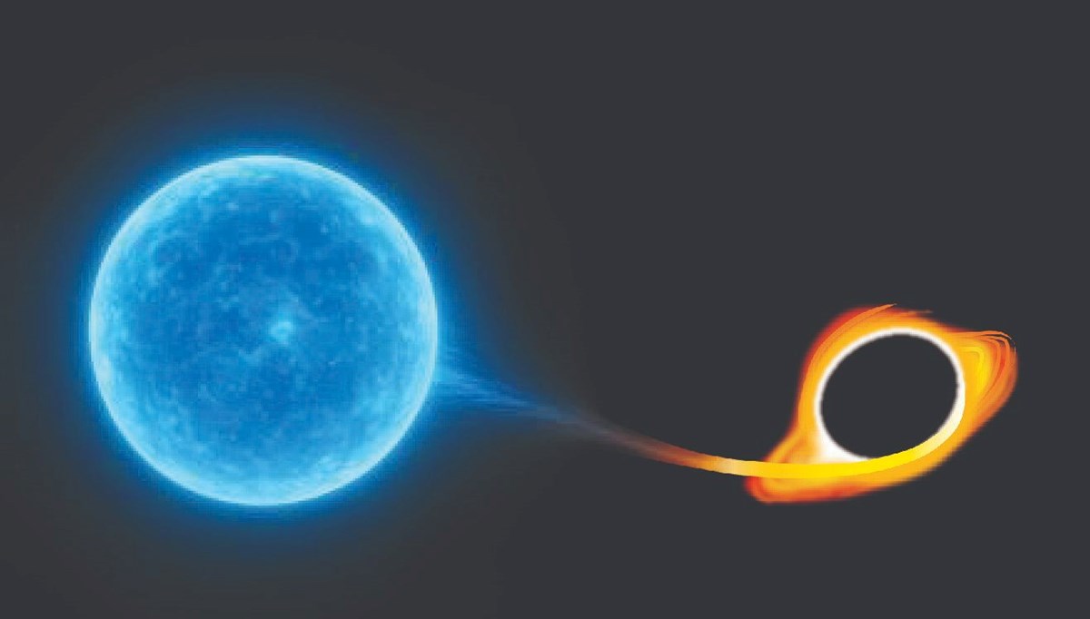 Büyük Patlama’dan sonraki en güçlü “canavarlar