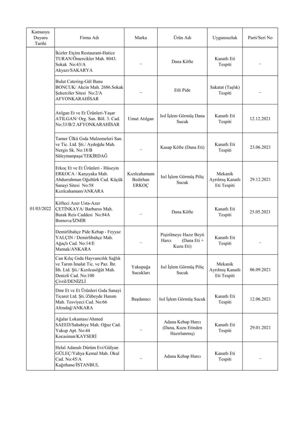Taklit ve hileli ürünlerin listesi: Tarım ve Orman Bakanlığı 559 hileli ürünü açıkladı - 32