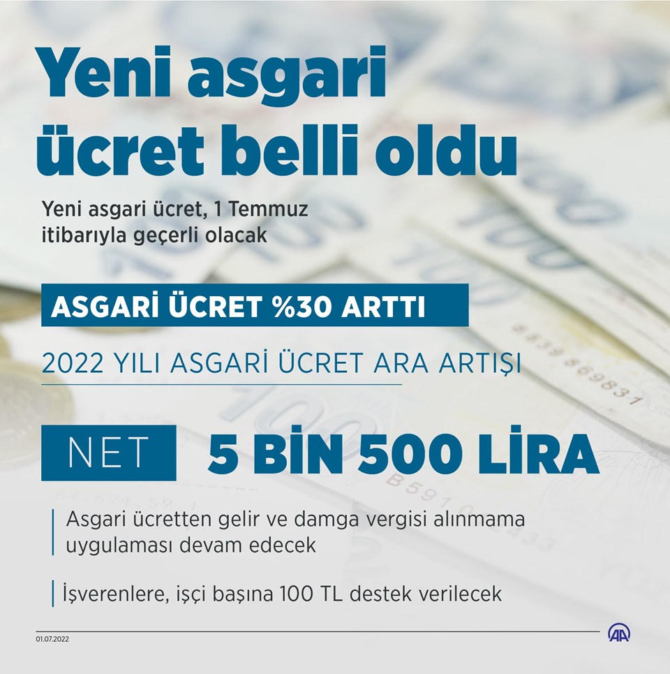 SON DAKİKA HABERİ: Cumhurbaşkanı Erdoğan yeni asgari ücreti açıkladı (Asgari ücret 2022 ne kadar oldu?) - 1